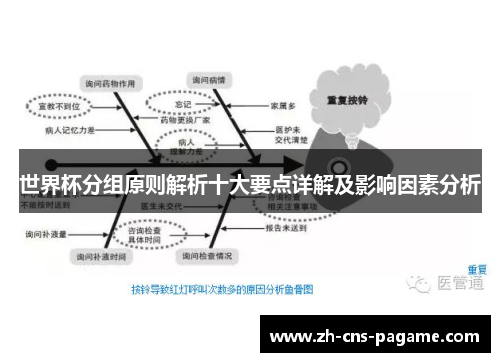 世界杯分组原则解析十大要点详解及影响因素分析