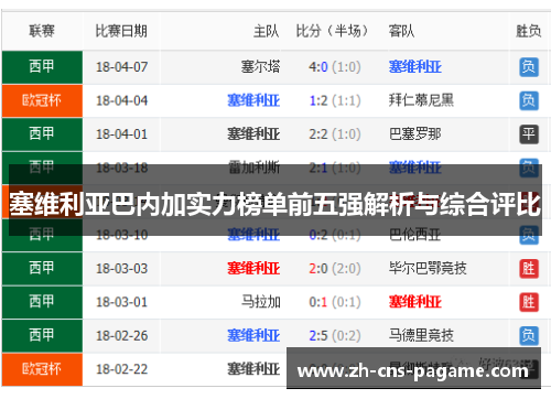 塞维利亚巴内加实力榜单前五强解析与综合评比