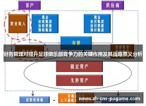 财务管理对提升足球俱乐部竞争力的关键作用及其战略意义分析