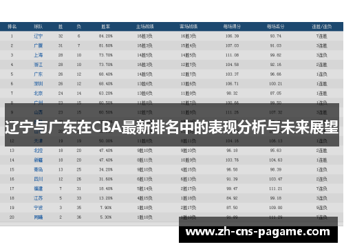 辽宁与广东在CBA最新排名中的表现分析与未来展望