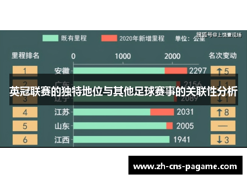 英冠联赛的独特地位与其他足球赛事的关联性分析 英冠联赛的独特地位与其他足球赛事的关联性分析