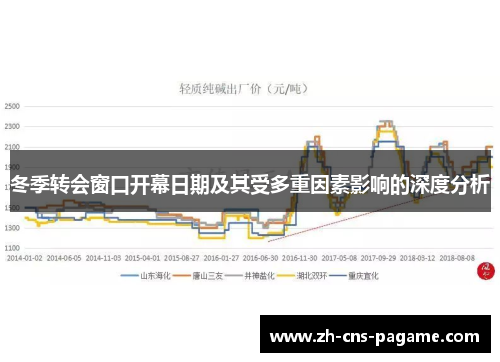 冬季转会窗口开幕日期及其受多重因素影响的深度分析