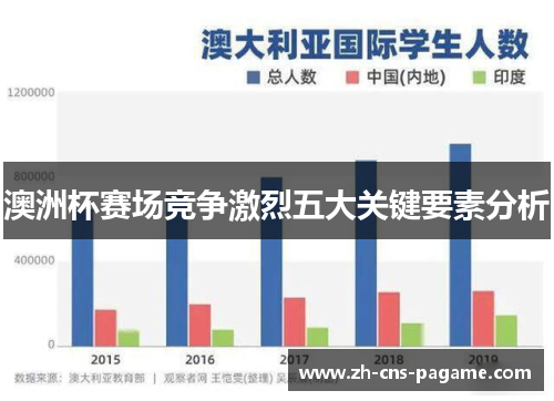 澳洲杯赛场竞争激烈五大关键要素分析 澳洲杯赛场竞争激烈五大关键要素分析