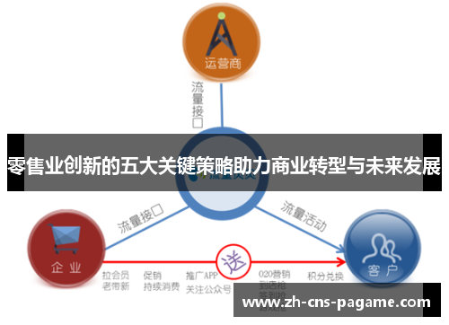 零售业创新的五大关键策略助力商业转型与未来发展 零售业创新的五大关键策略助力商业转型与未来发展