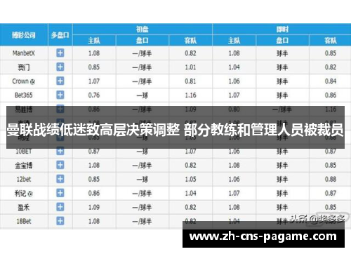 曼联战绩低迷致高层决策调整 部分教练和管理人员被裁员 曼联战绩低迷致高层决策调整 部分教练和管理人员被裁员